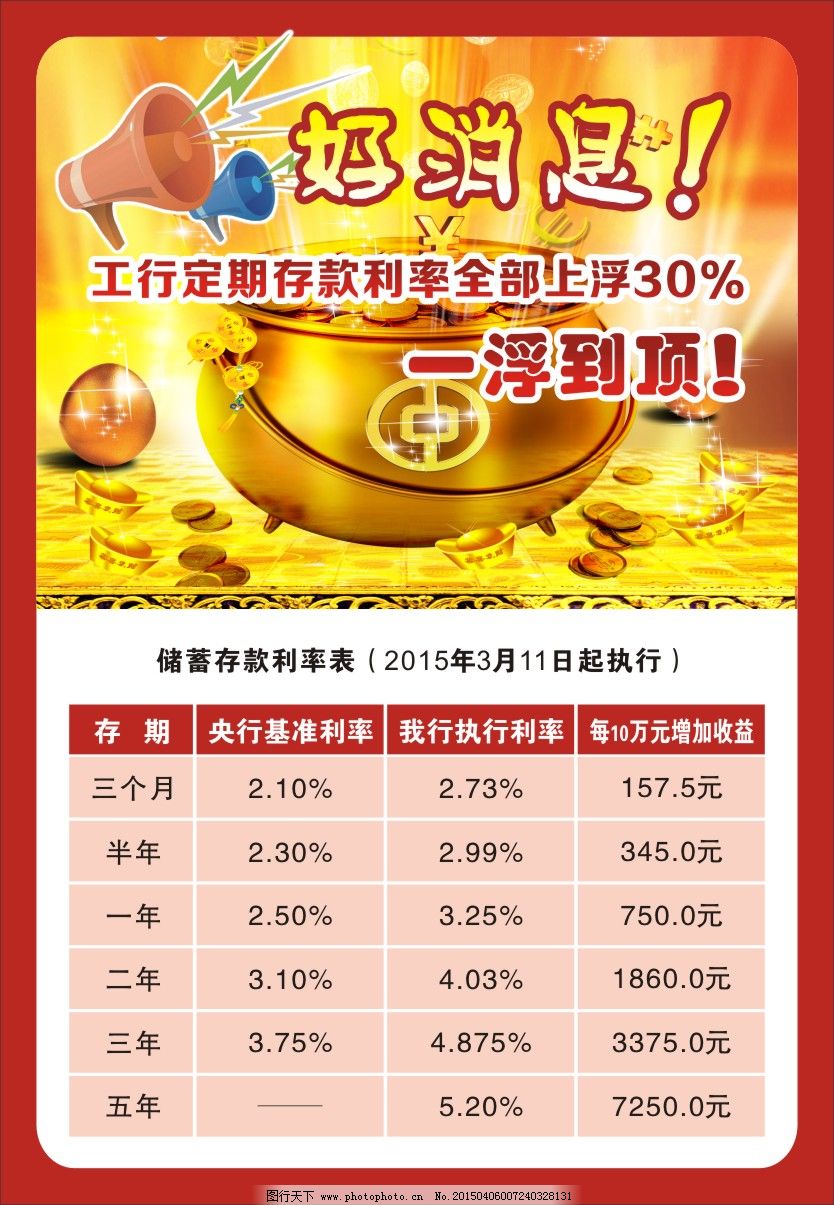 工商银行定期存款利率上浮 工商银行定期存款利率上浮免费下载 好消息