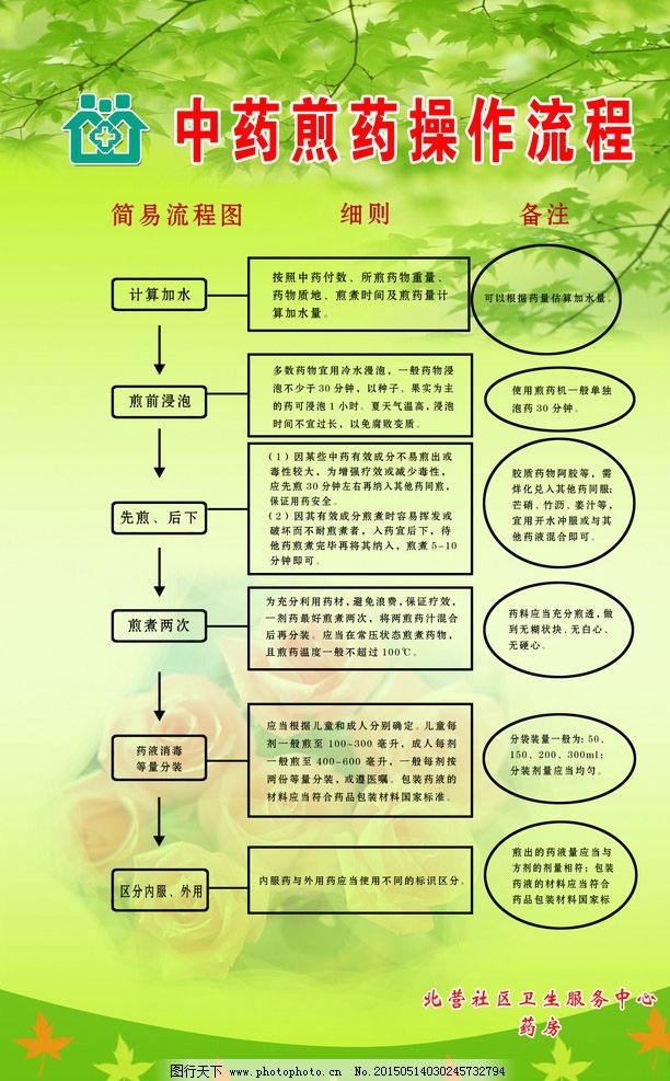 中药准入制度,向谁学习,向谁借鉴,是一个大问题