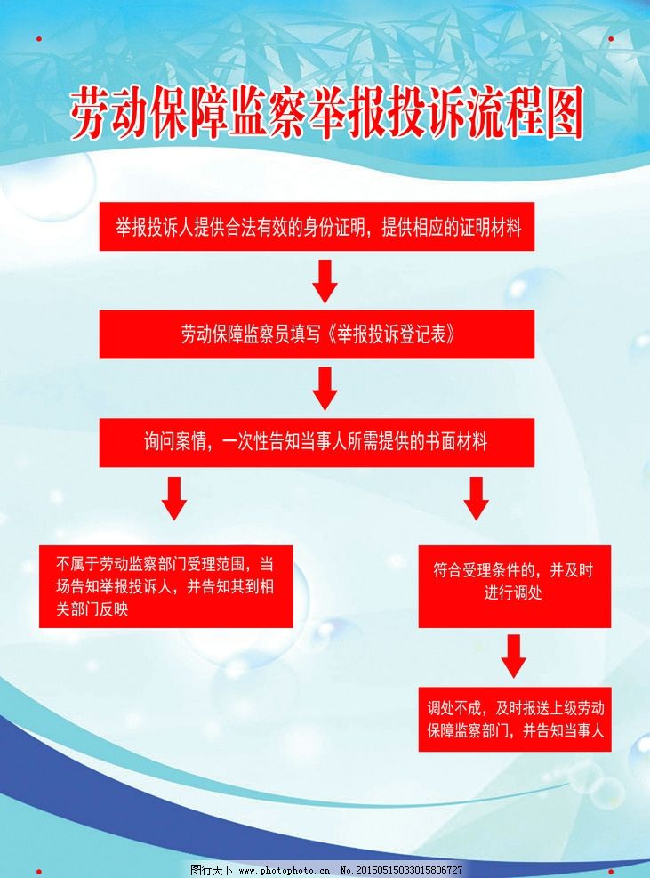劳动监察电话投诉热线