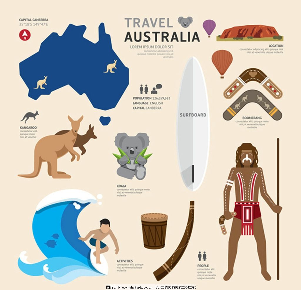 澳洲旅游图片,澳大利亚旅游 袋鼠 考拉 文化-图
