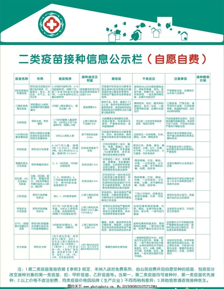 二类疫苗接种信息公示栏图片