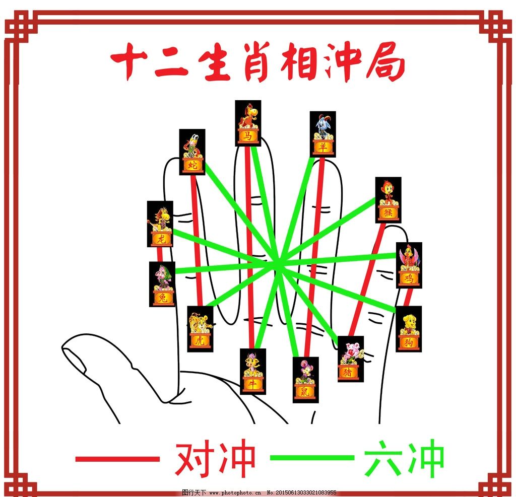 十二生肖相冲局图片