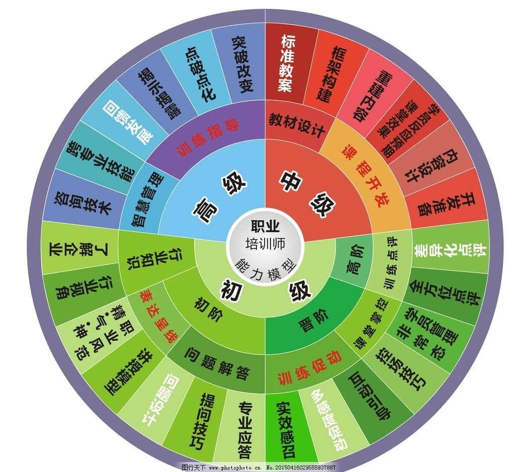 《培训师的职业规划》