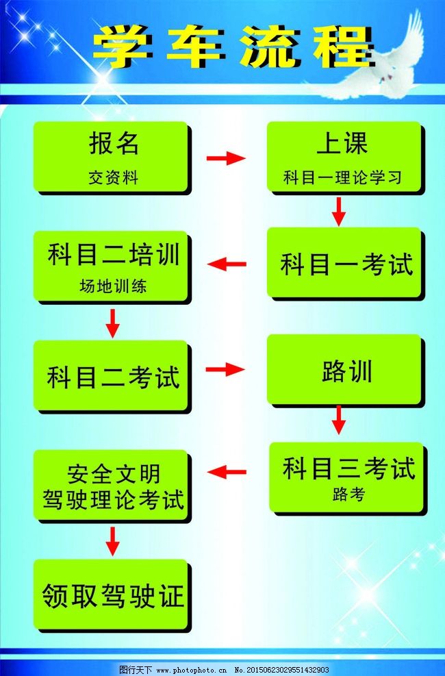 學車流程(一)原地駕駛